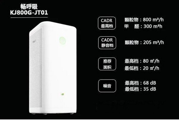 求十大除甲醛净化器排名,有哪些比较推荐?