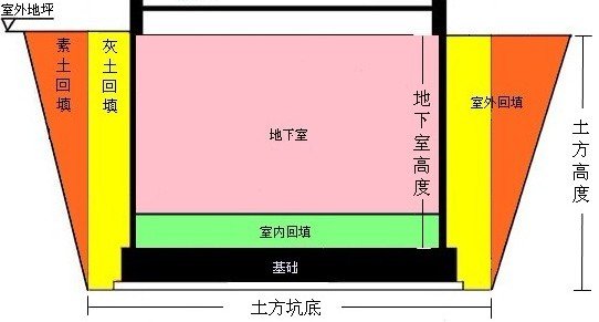 空隙率和孔隙率是怎么计算的?
