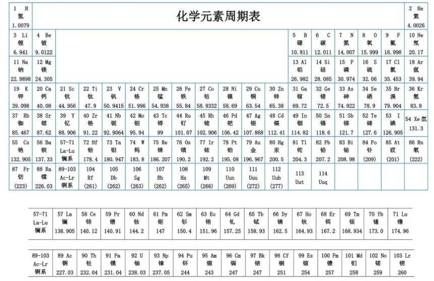 元素周期表20个元素是什么？