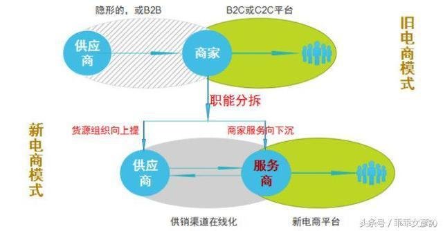 新零售模式怎么赚钱