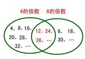 “1倍数”的意思是什么？