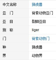 雄狮和雄虎谁厉害?