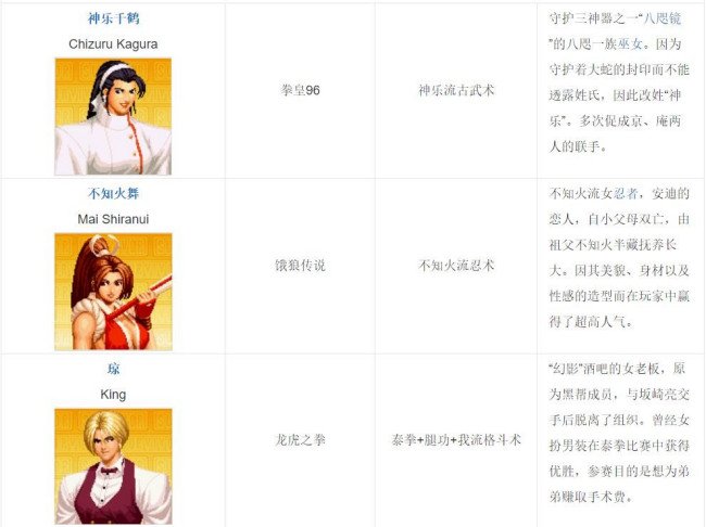 拳皇97所有人物的名字是?(要图片)