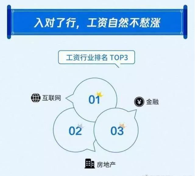 影视后期工资一般多少钱?