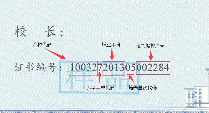 研究生考生编号含义是什么?