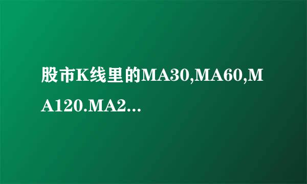 股市K线里的MA30,MA60,MA120.MA250是什么意思
