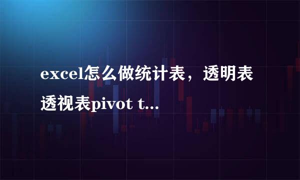 excel怎么做统计表，透明表透视表pivot table