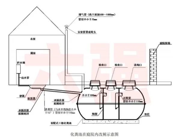 化粪池怎么做?