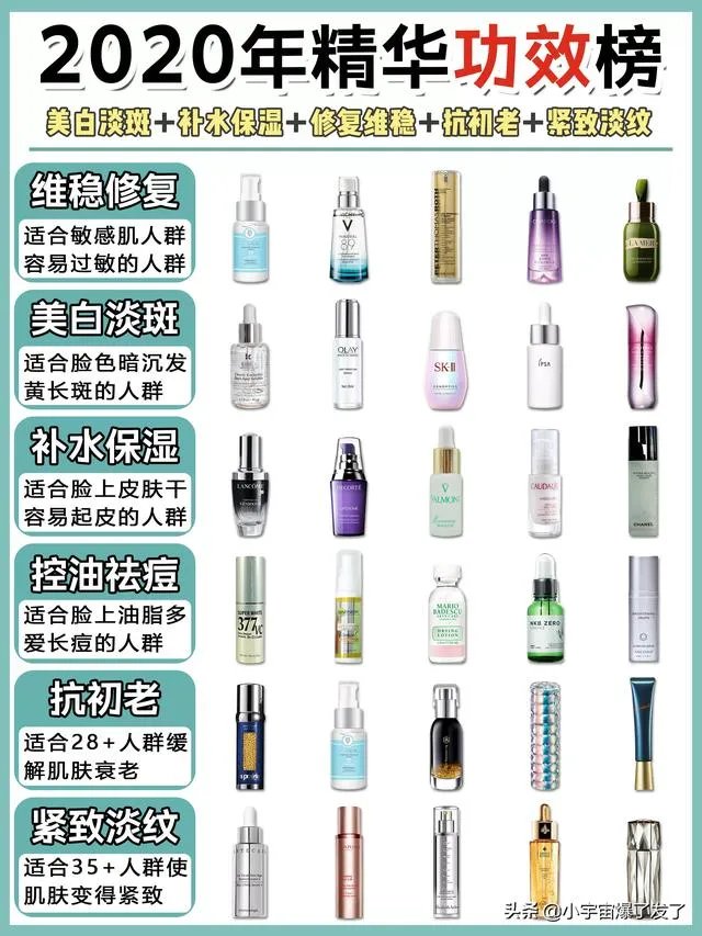 日常护肤精华是必须的吗?
