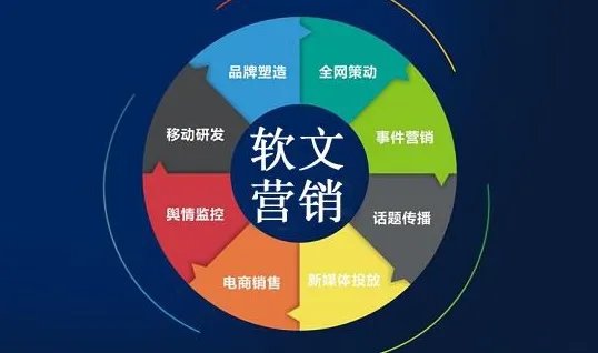 企业软文是什么？企业软文的定义