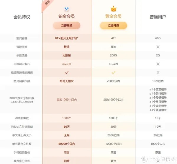 干货分享 篇四十八:八家网盘不限速?|逐一验证给你看