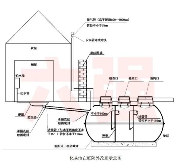 化粪池怎么做?