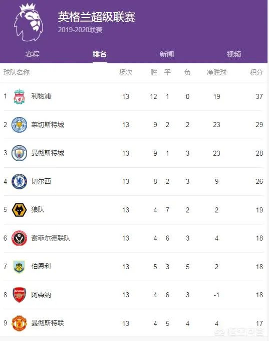 同为菜鸟教练,为什么兰帕德比索尔斯克亚带队成绩出色?