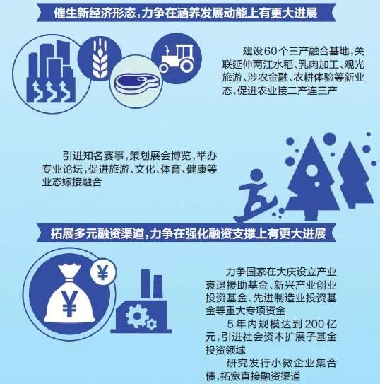 黑龙江大庆市将来的发展怎么样?