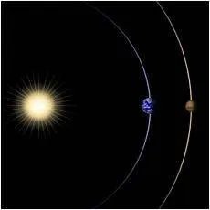 火星探测明年发射是怎么回事?为什么中国明年将发射火星探测器?
