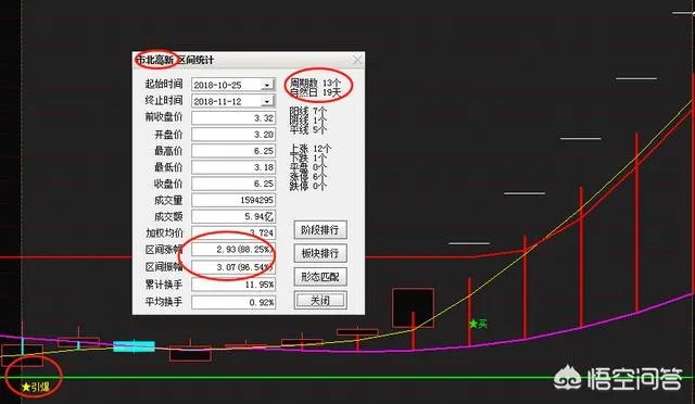 分时图中巨量有什么含义?巨量是什么意思?