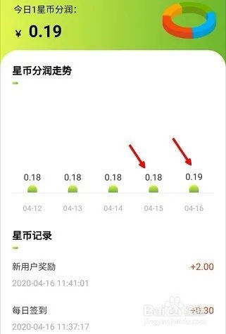 星事物是什么?