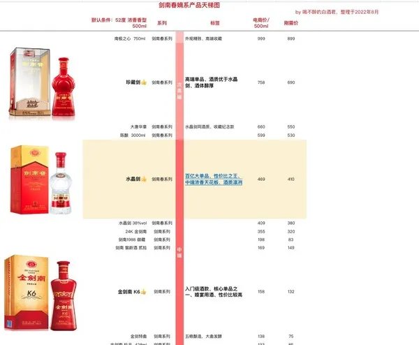 剑南春
