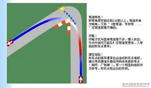 《尘埃3》漂移详细调效方法