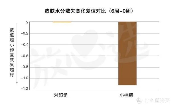 雅诗兰黛精华液好用吗