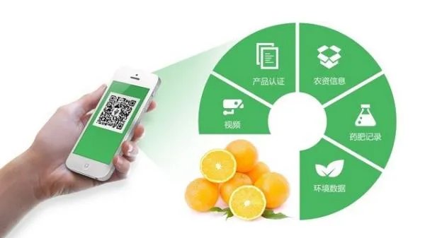 农产品溯源具体是什么?有什么作用?