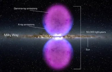 当暗物质不存在的时候，宇宙会是什么样子呢?