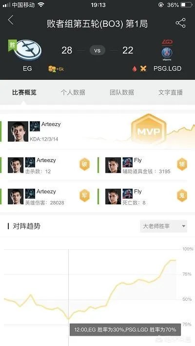 EG淘汰LGD，中国队伍全部被淘汰，你怎么看？