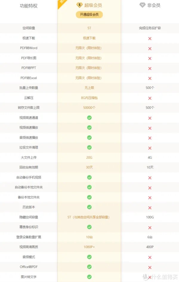 干货分享 篇四十八:八家网盘不限速?|逐一验证给你看