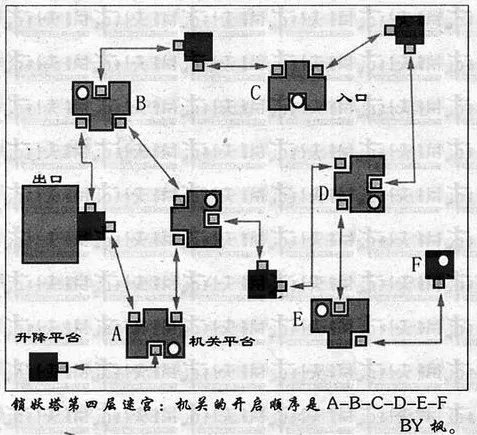 仙剑奇侠传三锁妖塔四怎么走啊，跪求攻略