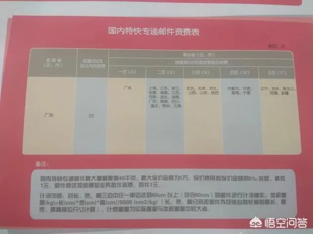 邮政快递到底是什么样的一个存在?