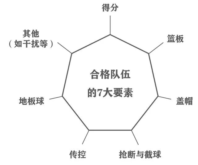 灌篮高手手游哪个阵容最好,最强阵容推荐?
