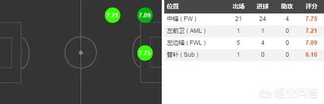 扎哈维在富力的表现合格吗?