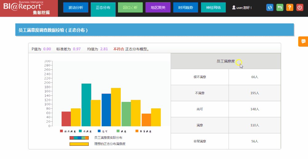 常用的数据可视化软件有哪些?