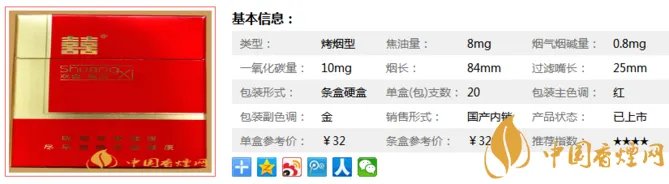 双喜硬红逸品价格及参数,口碑绝佳的好烟!