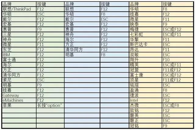 windows怎么安装黑苹果系统,以及黑苹果系统哪里下载?