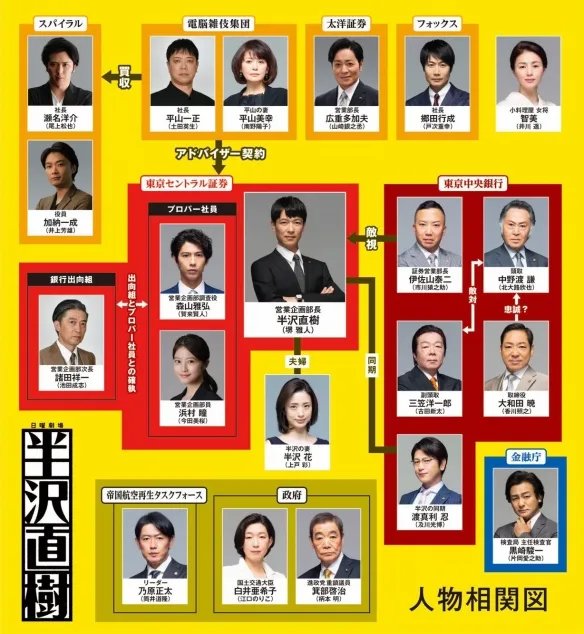 《半泽直树》第二季追加演员 角色关系图公开！