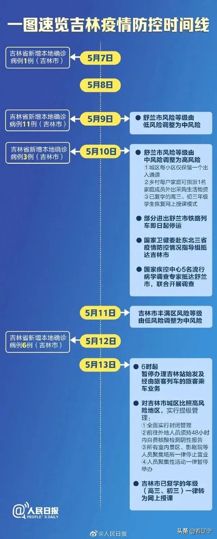 沈阳出现新疫情,对沈阳刚刚复苏会有影响吗?