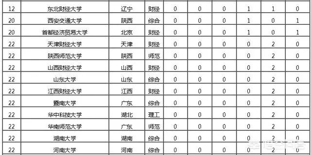 湖南大学经济学是全国重点学科吗