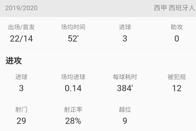 国足招入多名归化前锋,武磊还能竞争首发位置吗?