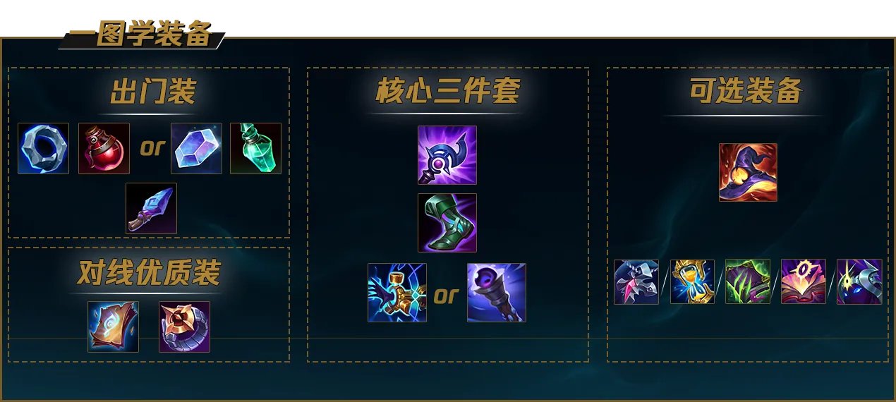 LOL2022泽拉斯怎么出装