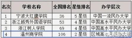 温州 大学