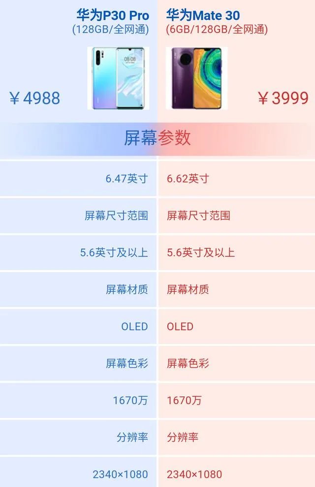 华为Mate30和P30Pro哪个好？