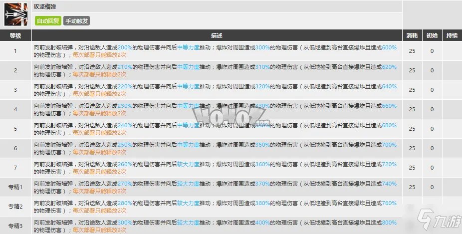 《明日方舟》Ash精二专三材料图鉴 灰烬强度厉害吗