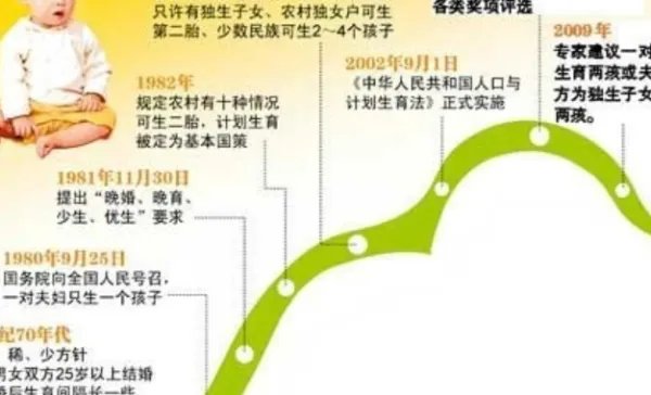 国际上公认的综合生育率高度敏感警戒线数值是多少