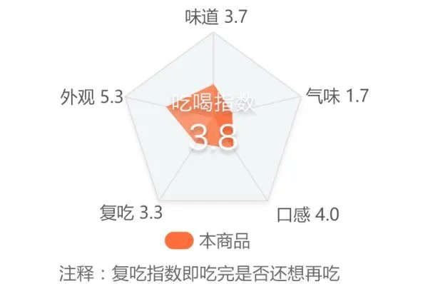 你第一次吃螺蛳粉有什么经历?