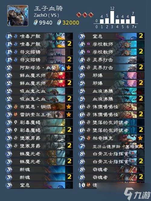 炉石传说死亡骑士卡组搭配攻略