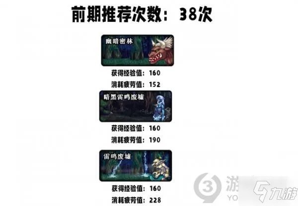 《dnf》刃影修炼等级怎么刷 刃影修炼等级快速提升攻略