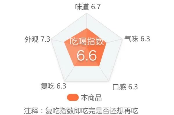你第一次吃螺蛳粉有什么经历?