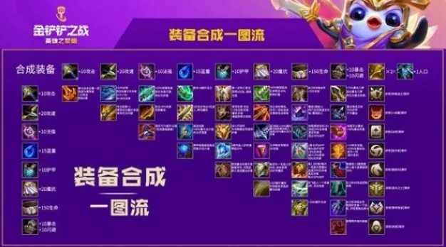 金铲铲之战装备合成攻略