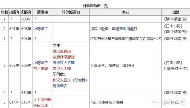 如何评价日本的谴隋使小野妹子?